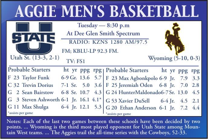 USU men’s basketball: Aggies host wounded Cowboys